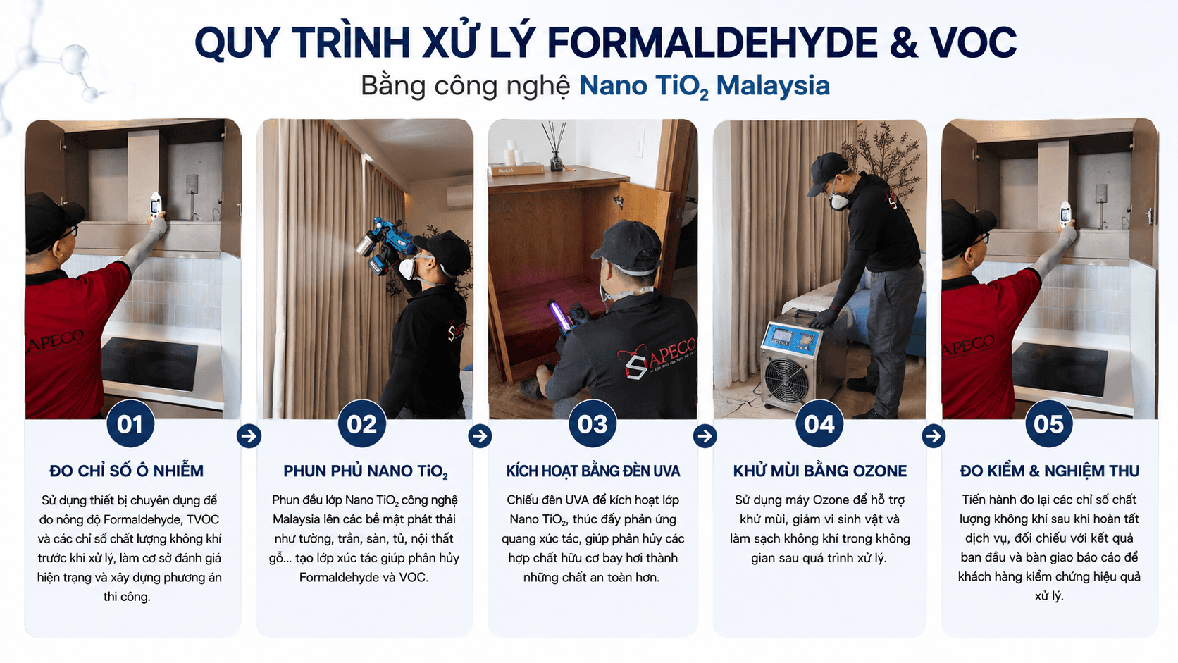 Quy trình 5 bước xử lý Formaldehyde & VOC